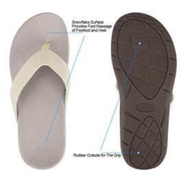 SessomCo-Orthotic-Flip-Flops-with-Comfy-Arch-Support-Women-Sandals-for-Plantar-Fasciitis-Flat-Feet--Casual-IndoorOutdoor-Slippers-Medium-Width-0-1