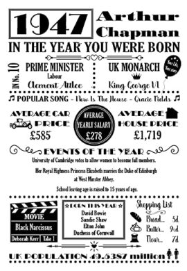 Personalised-Birthday-Print-Gift-THE-YEAR-YOU-WERE-BORN-Word-Art-Poster-Keepsake-Choose-Coloured-or-Black-Print-on-its-own-or-with-a-Choice-of-Frame-0-1