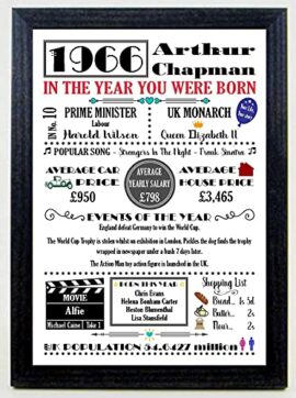 Personalised-Birthday-Print-Gift-THE-YEAR-YOU-WERE-BORN-Word-Art-Poster-Keepsake-Choose-Coloured-or-Black-Print-on-its-own-or-with-a-Choice-of-Frame-0